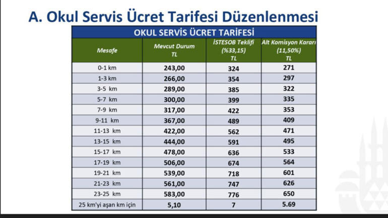 Son dakika haberler… İstanbul’da öğrenci ve personel servis ücretlerine zam